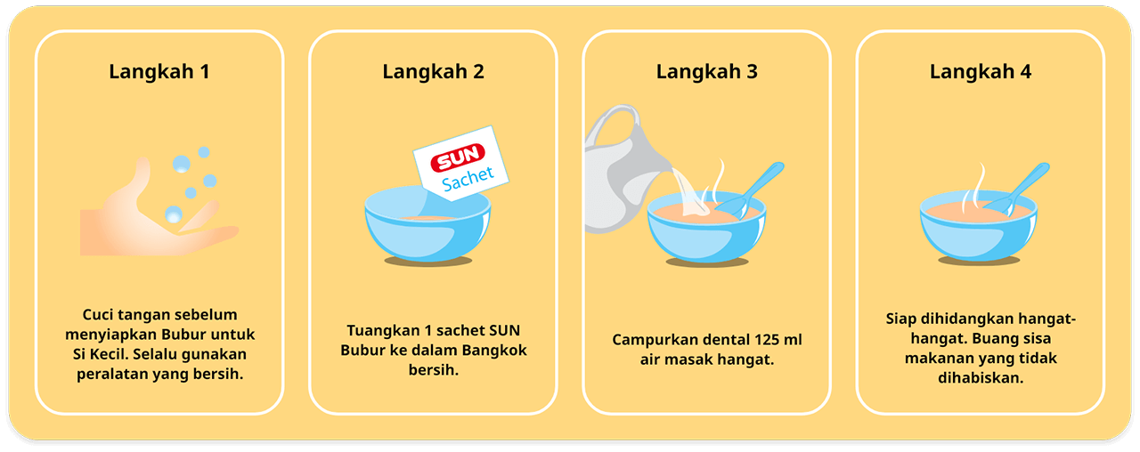 langkah